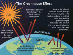 Dampak kaca terdapat rumah tidak terjadi yang gas di atmosfer akan jelaskan bumi. apabila Pengertian Efek